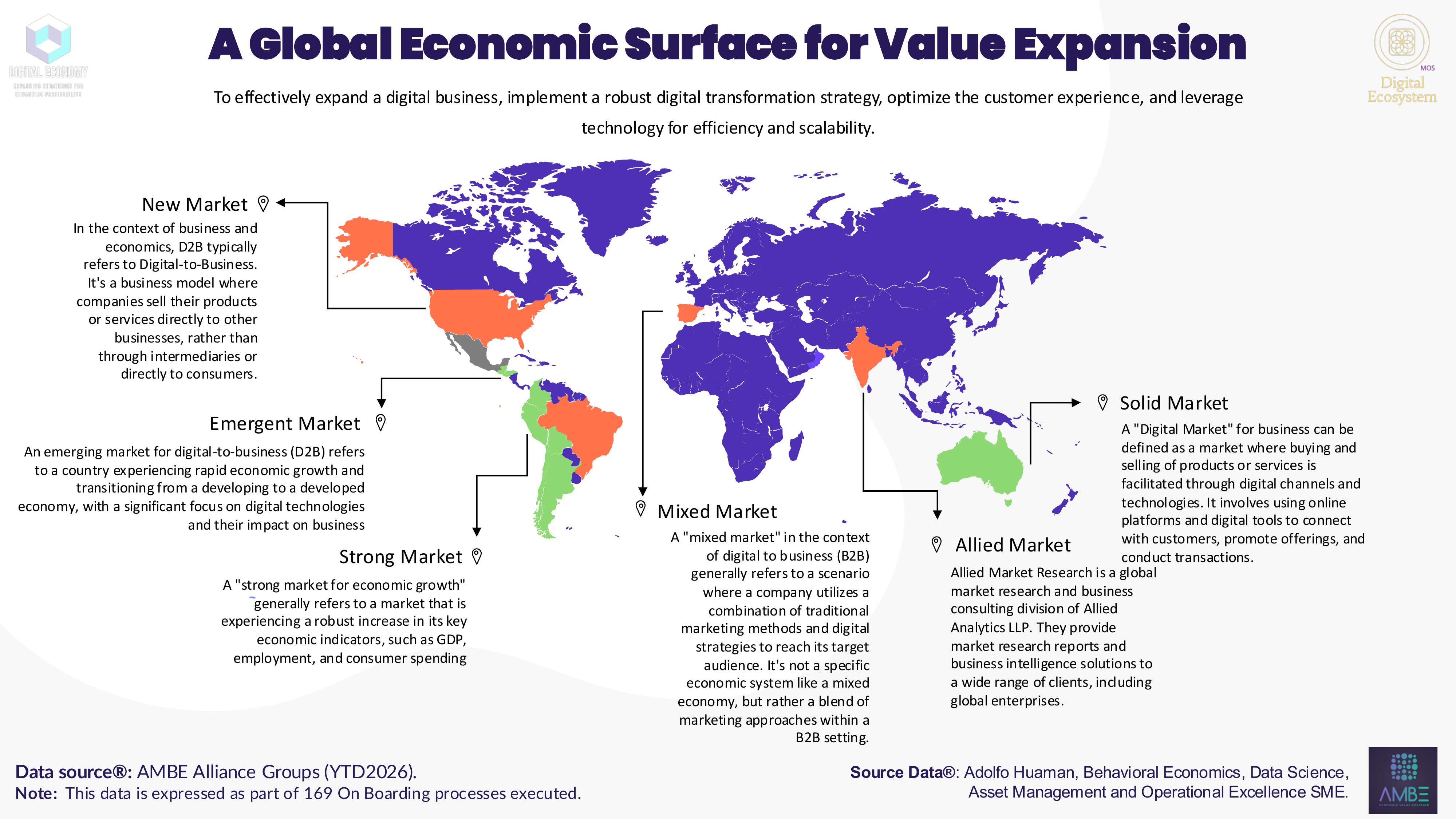 A Global Economic Surface for Value Expansion — DEE® interactive world map of market categories